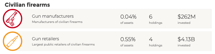 Breakdown of gun exposure for each of the gun categories